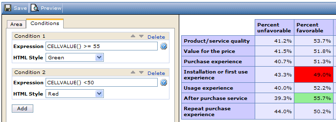 Applying Conditional Formatting to an Aggregated Table – Reportal
