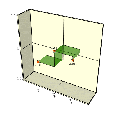 Line, Step Line, Spline and Spline Area – Reportal