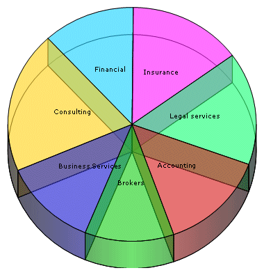 Pie and Doughnut Charts – Reportal